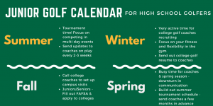 Junior Golf Calendar for HS Golfers